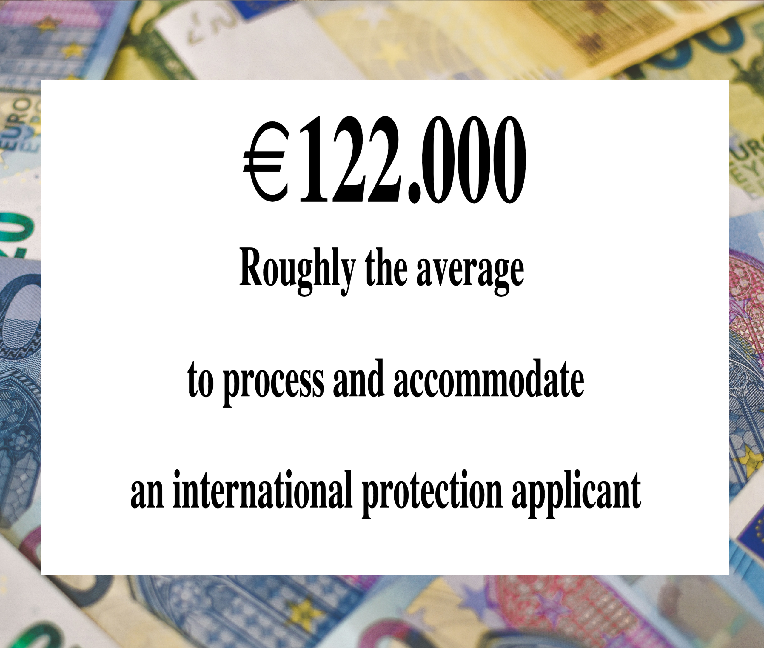 Cost
