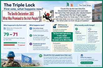 Ireland’s Triple Lock_8